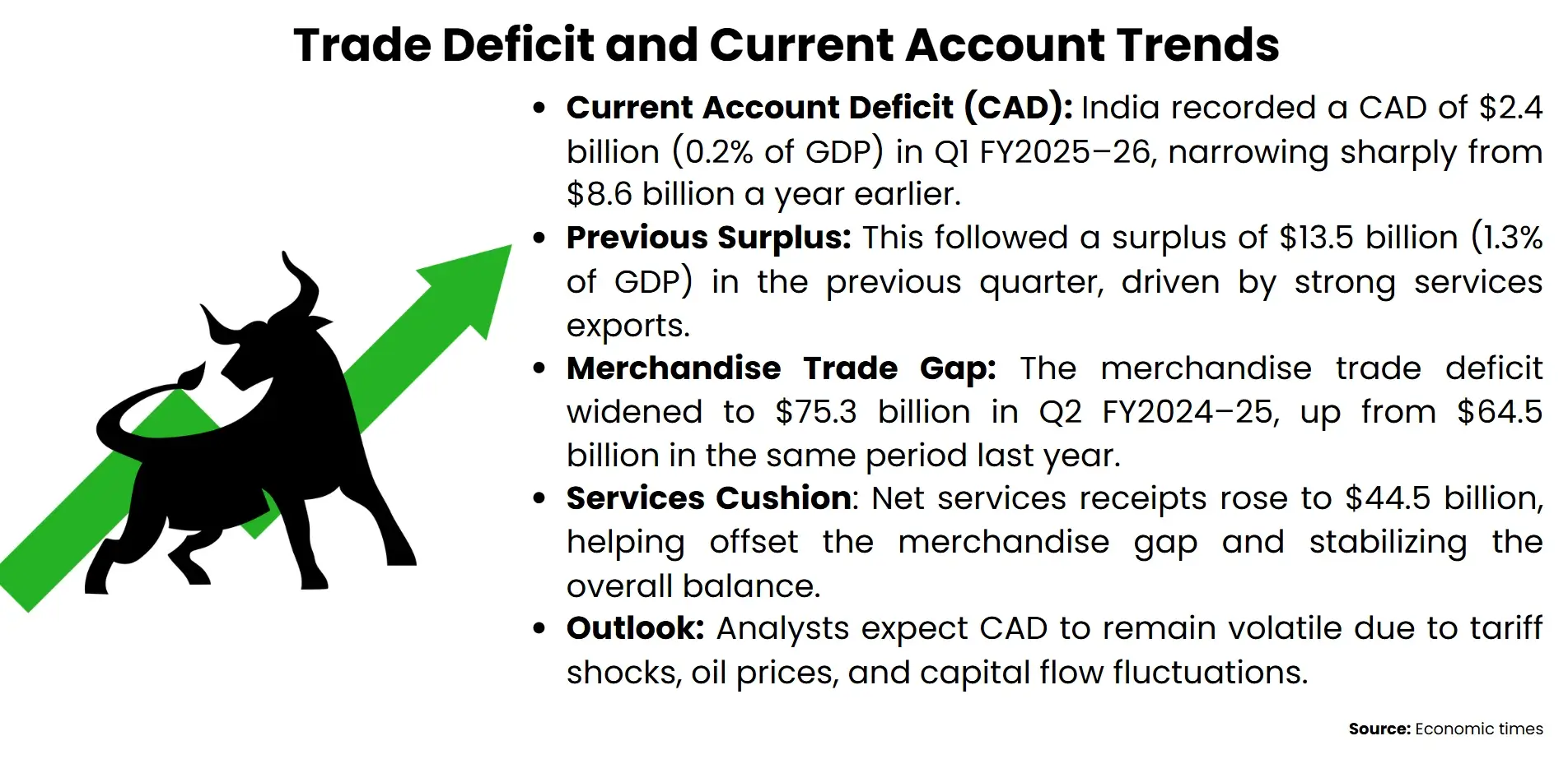 trade deficit and current