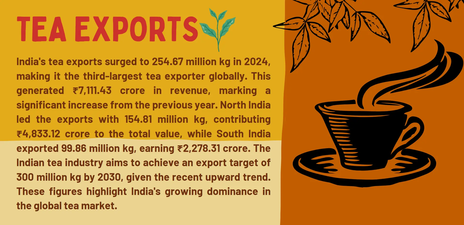 tea-exports