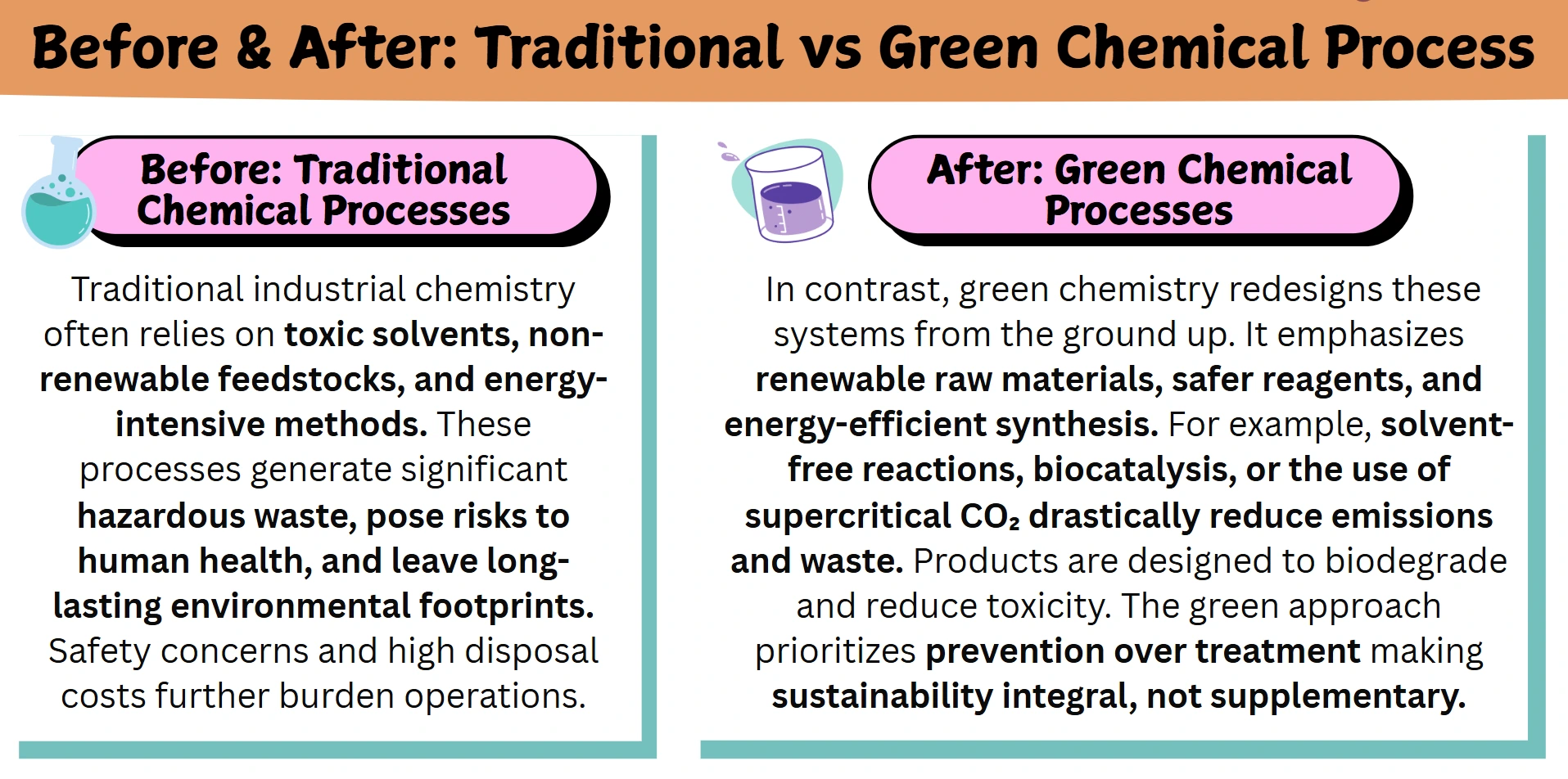 tranditional-green-chemical