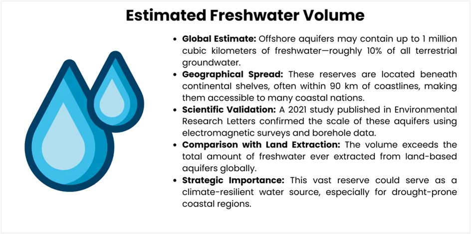 estimated-freshwater
