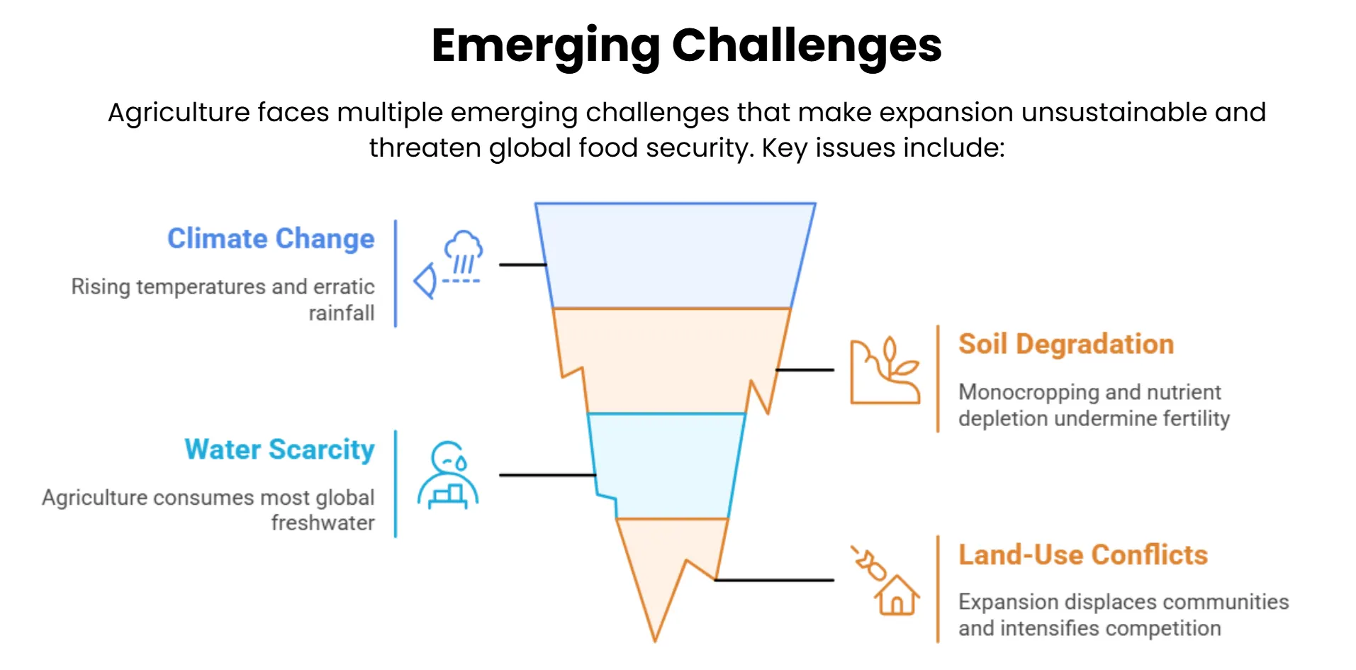 emerging-challenges