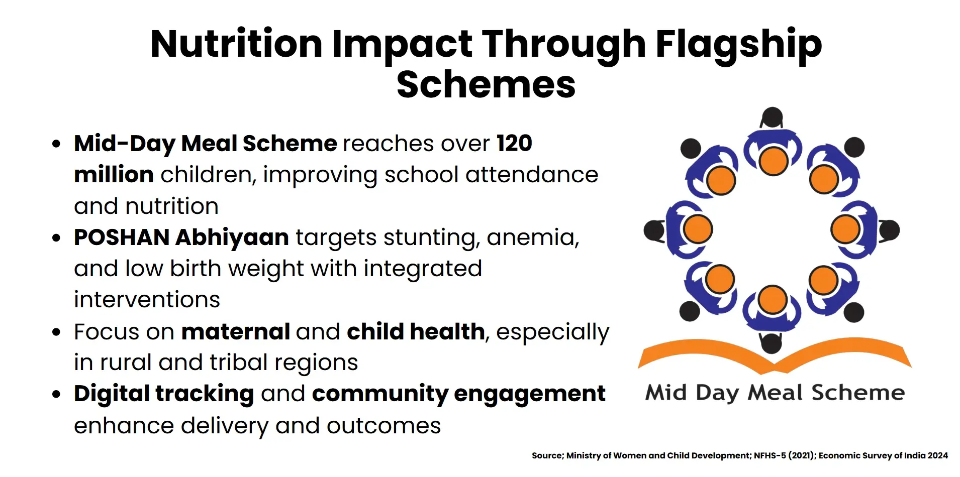nutrition impact