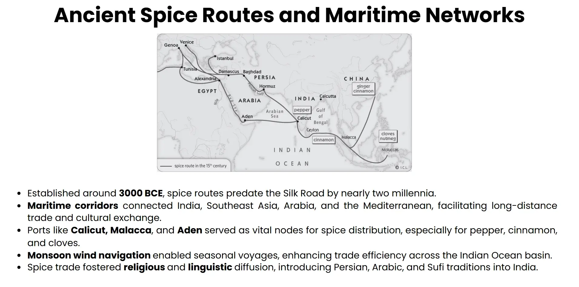 ancient spice routes and