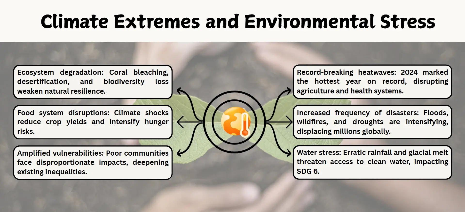 climate-extremes