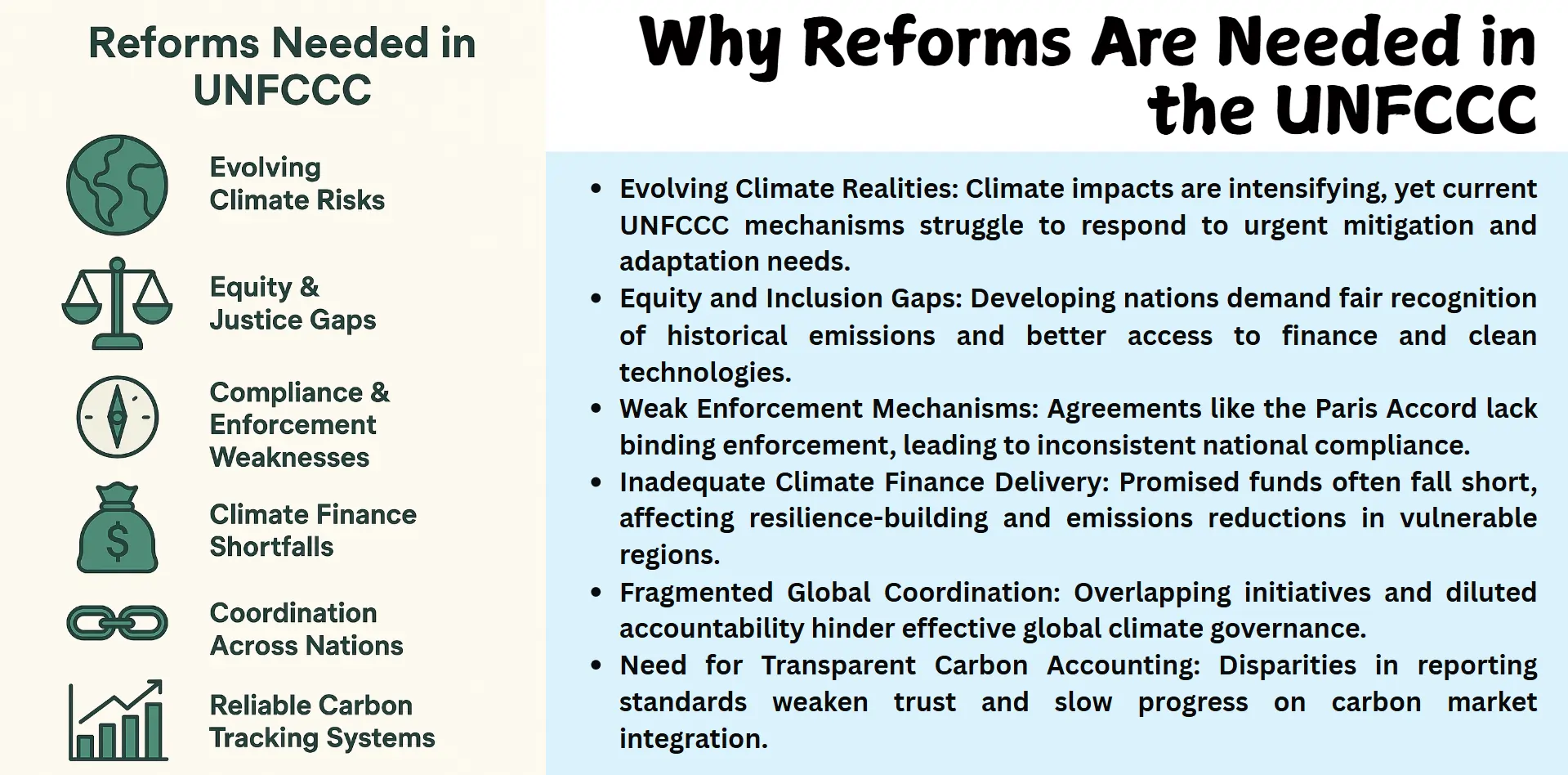 Reform needed in unfccc