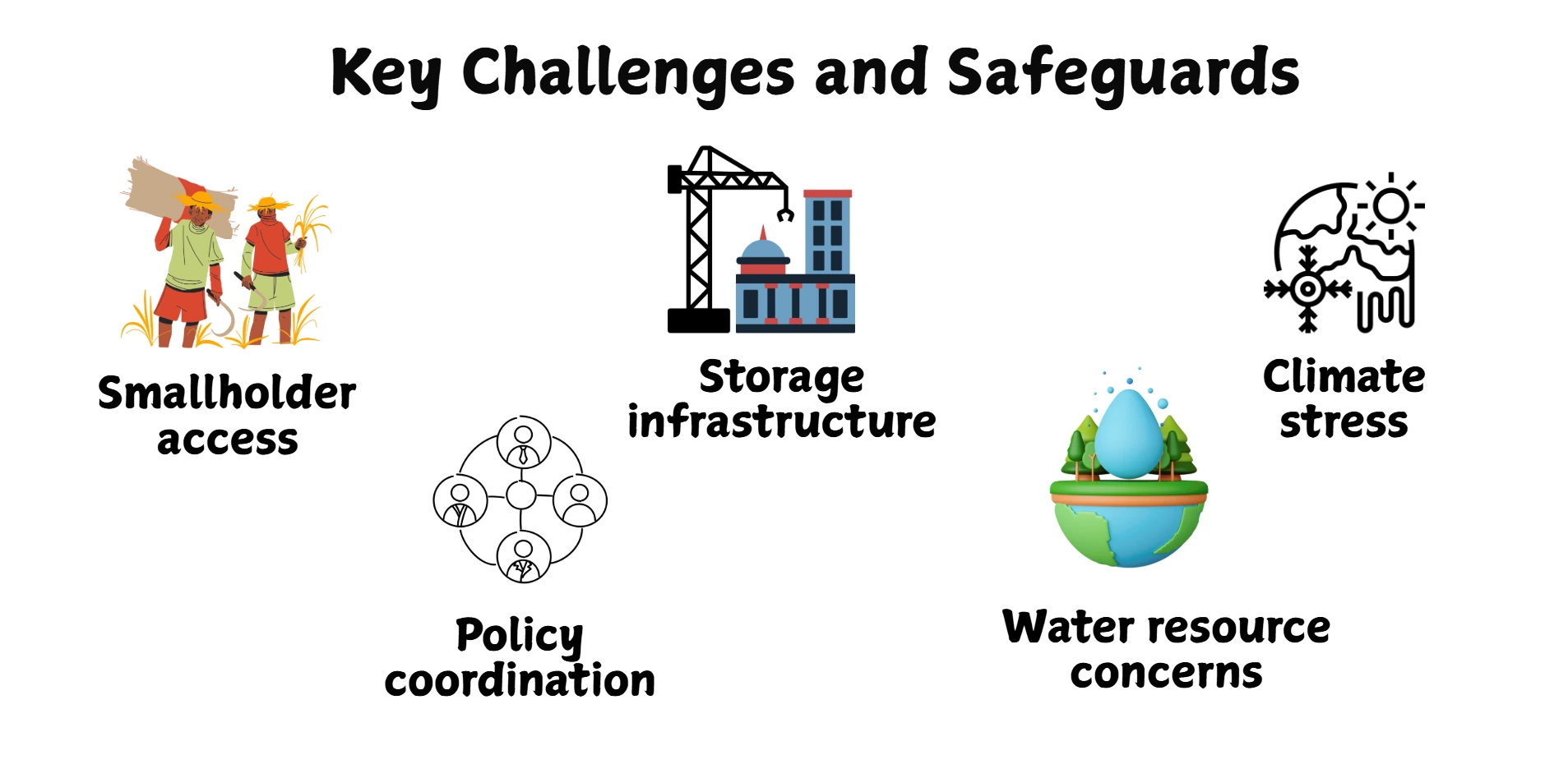 key-challenges and safeguards