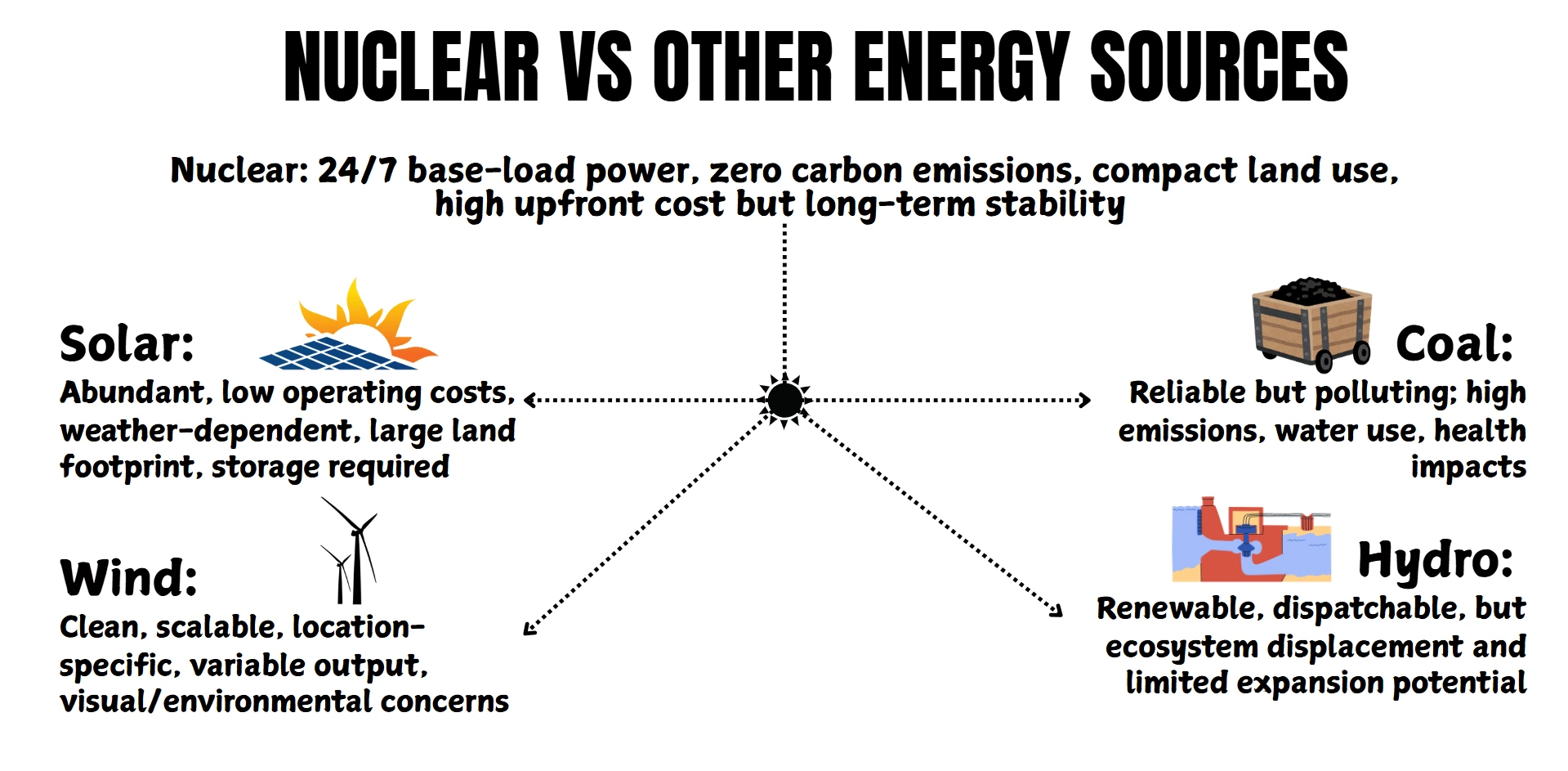 nuclear-other-energy
