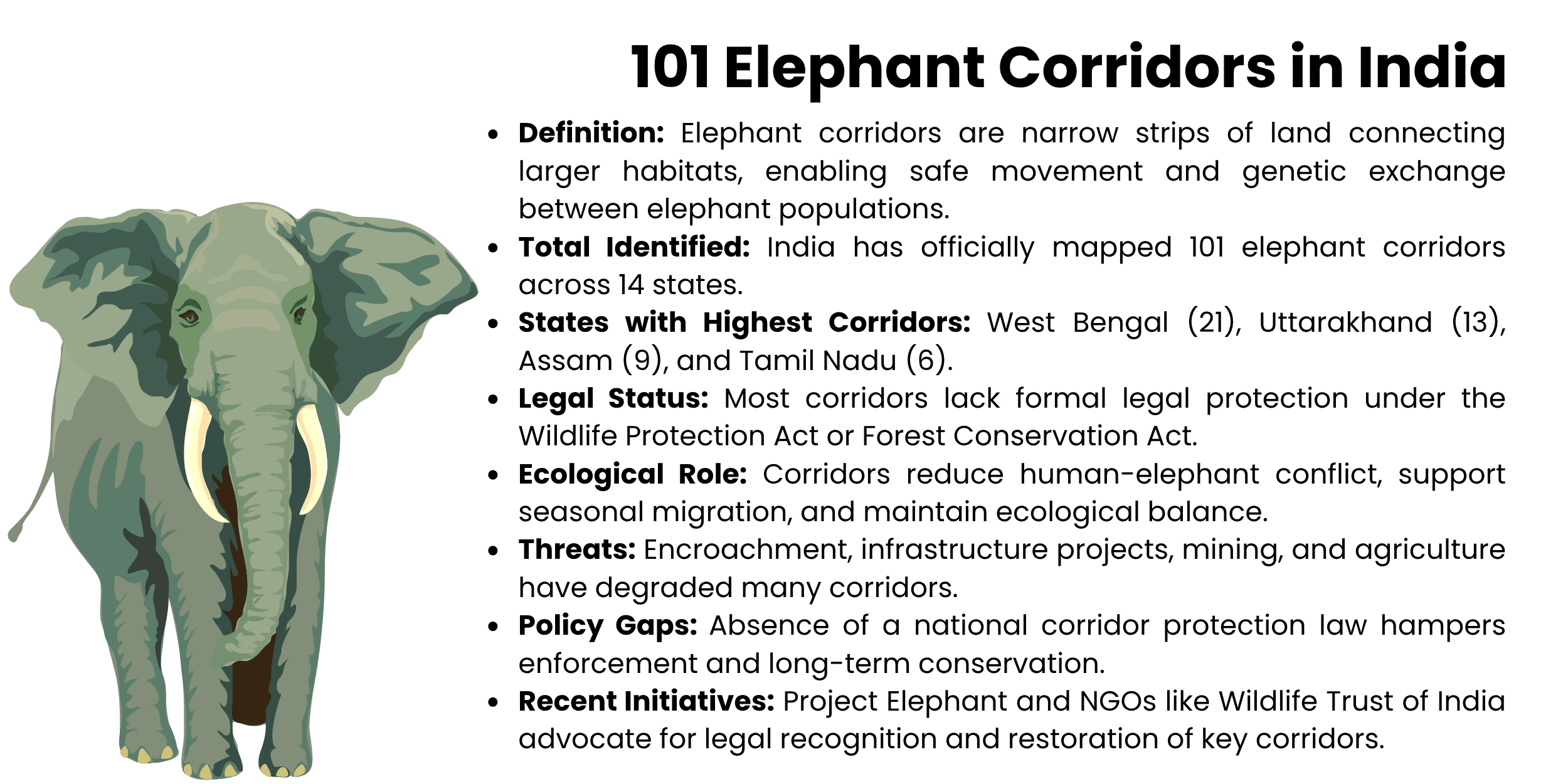 elephant-corridors