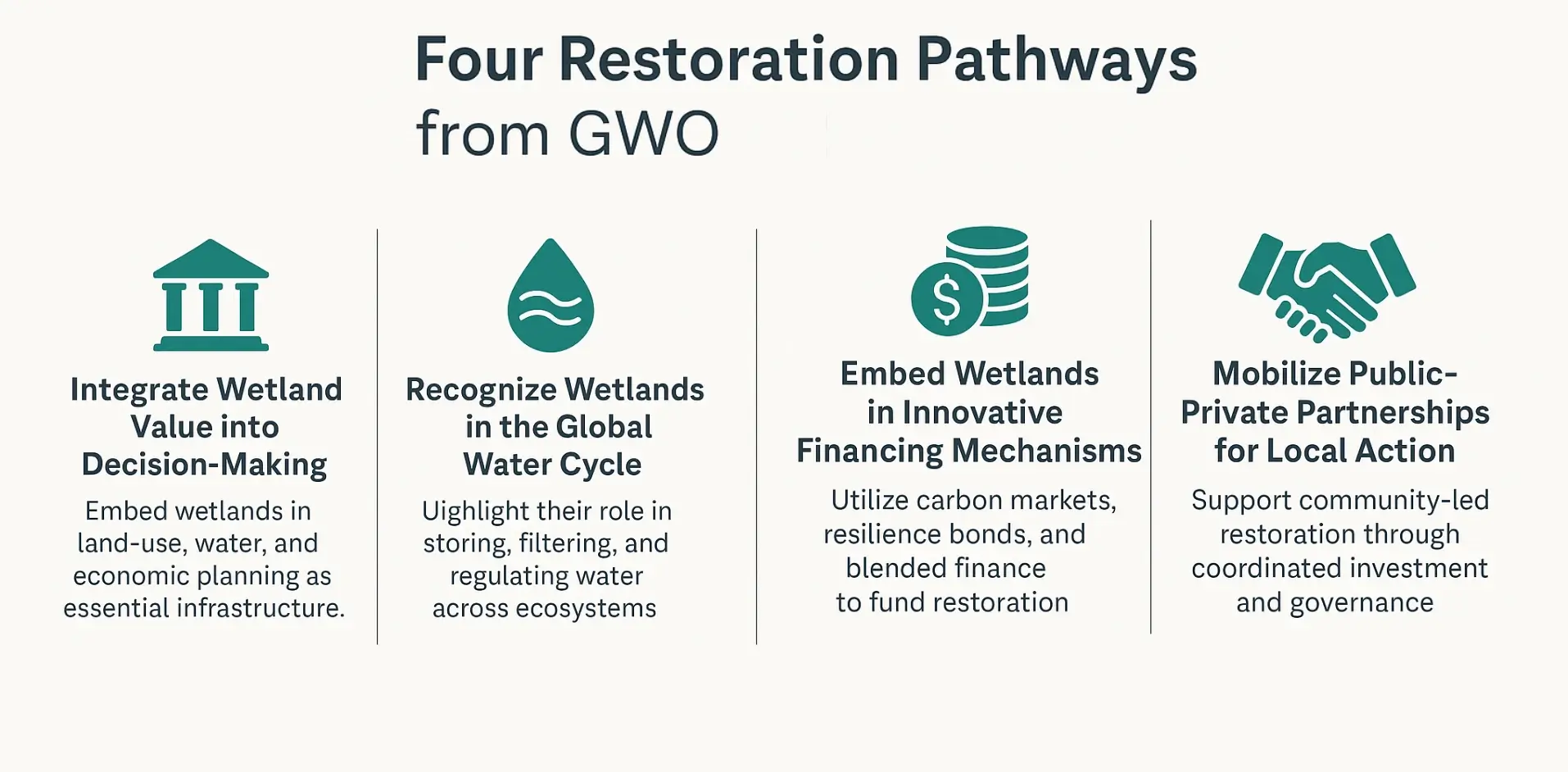 four restoration pathways