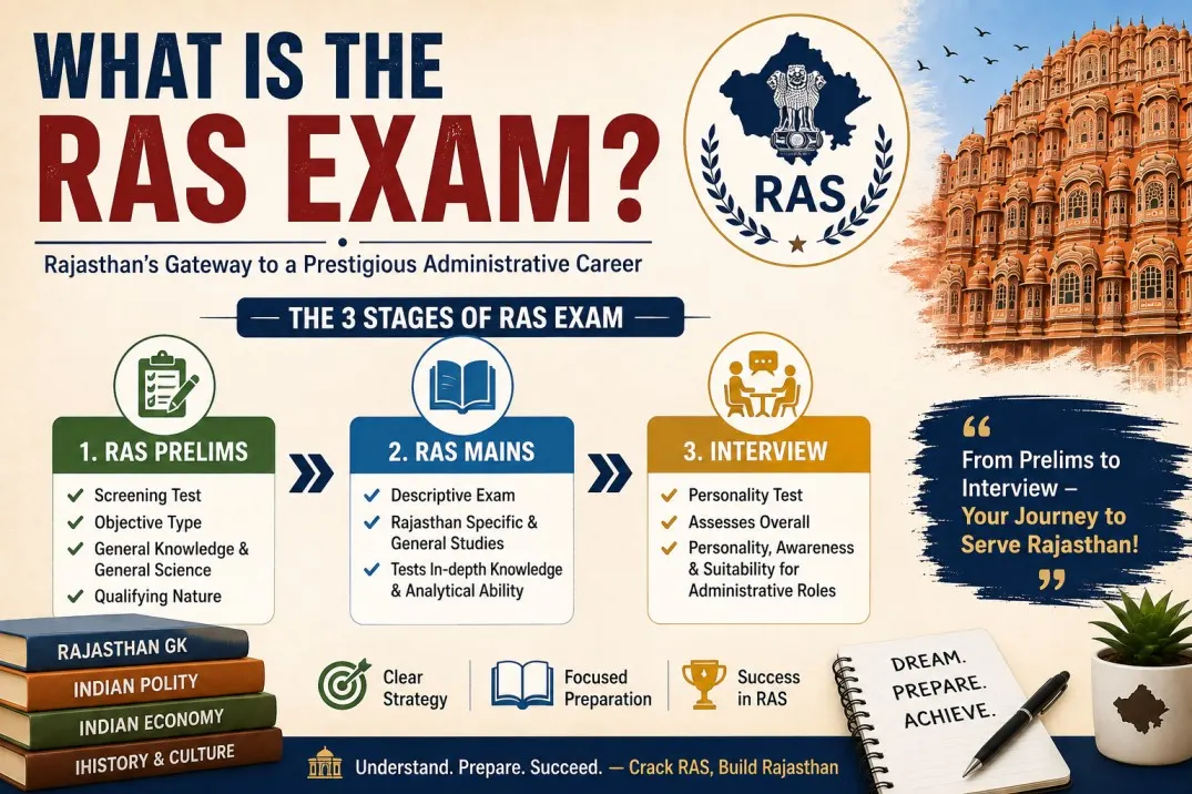What is RAS Exam