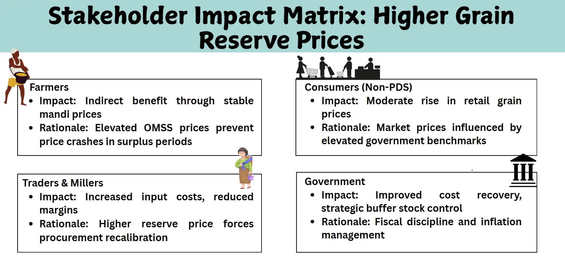 stackholder impact matrix