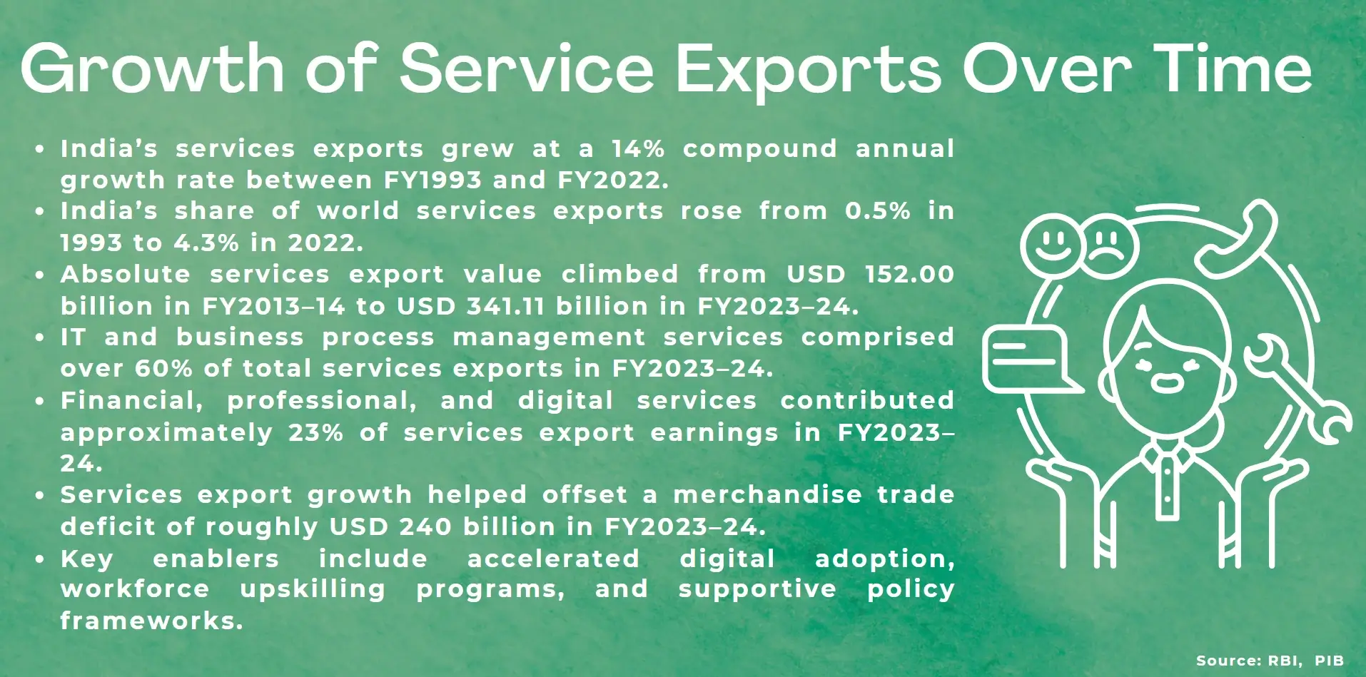 growth of service