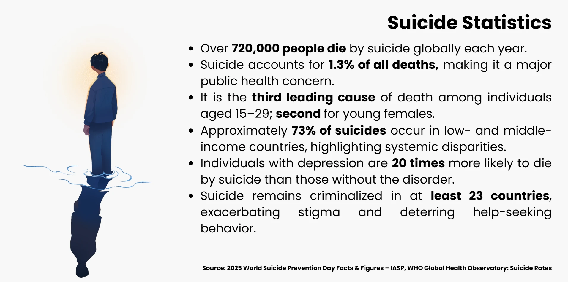 suicide-statistics