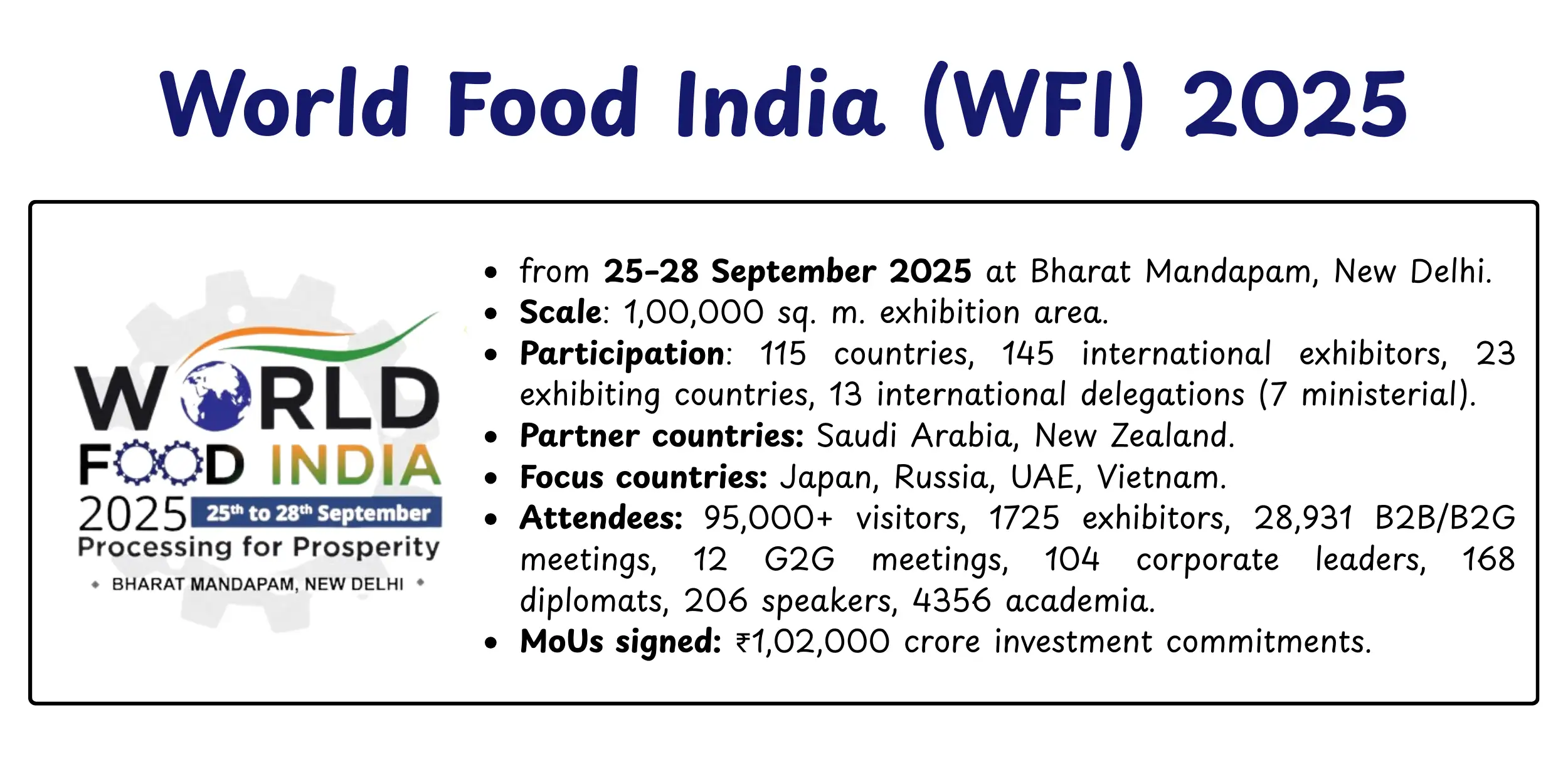 World Food India WFI 2025