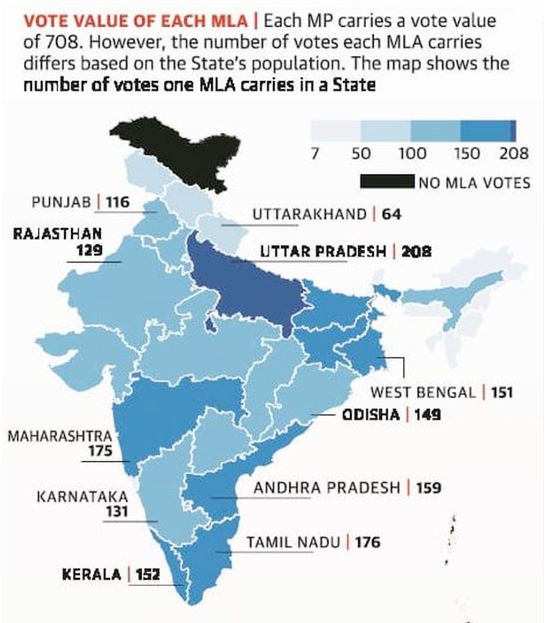 Indian Presidential Election