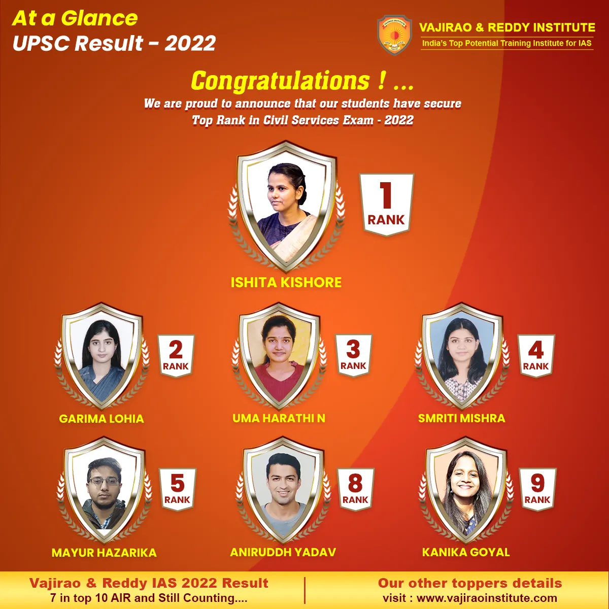 Vajirao and Reddy Institute Delhi