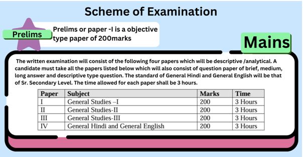 scheme-of-examination