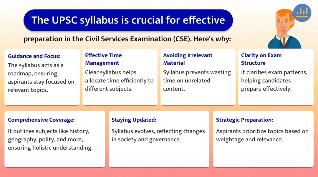 upsc syllabus
